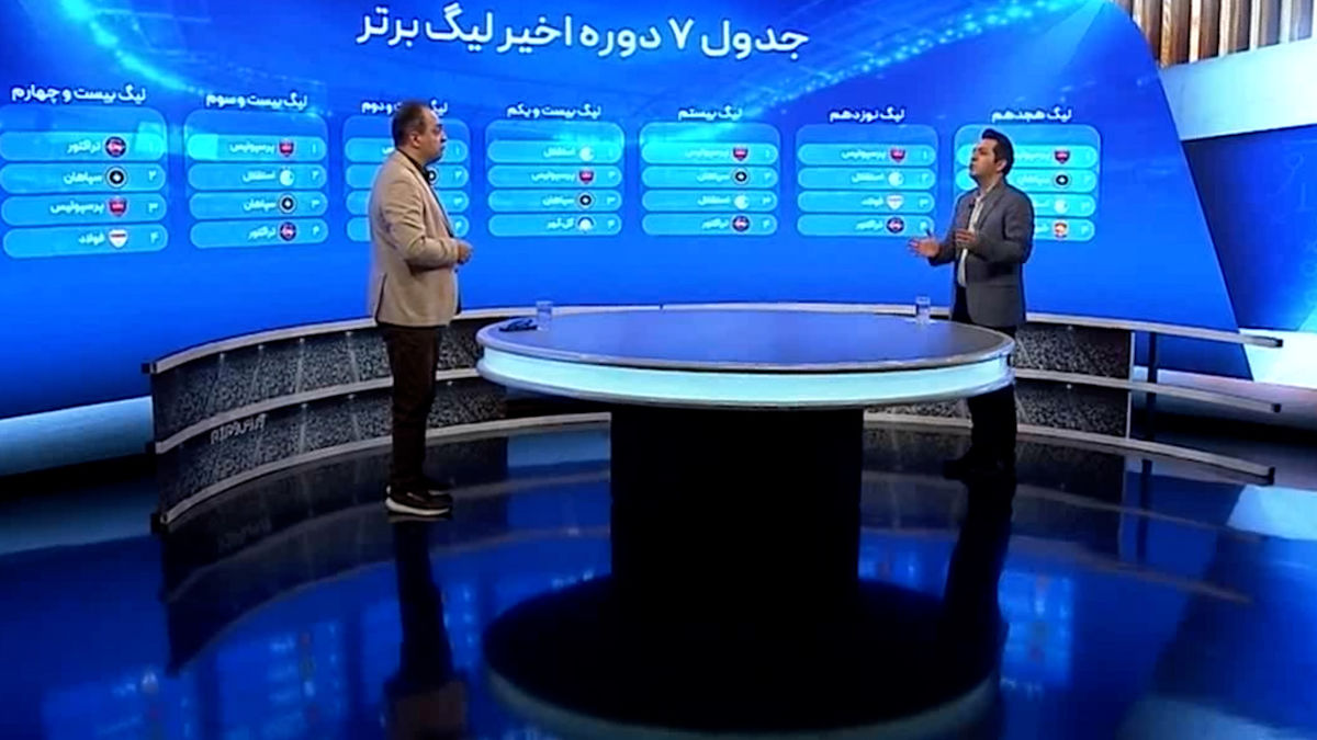 آیا عمر شگفتی سازی در لیگ ایران به پایان رسیده است؟ - تصویر شاخص