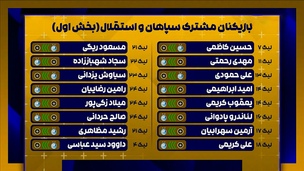 تمامی بازیکنان انتقالی بین استقلال و سپاهان - تصویر شاخص