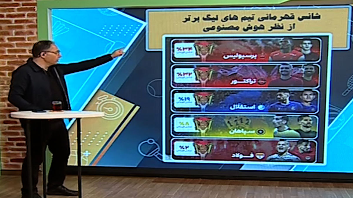شانس قهرمانی تیم‌های لیگ برتر با استفاده از هوش مصنوعی - تصویر شاخص
