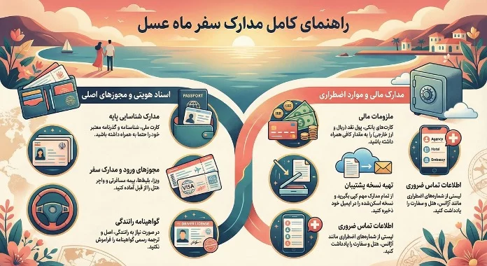 چک لیست کامل وسایل ضروری سفر ماه عسل که هیچ‌کس به شما نمی‌گوید! - تصویر شاخص