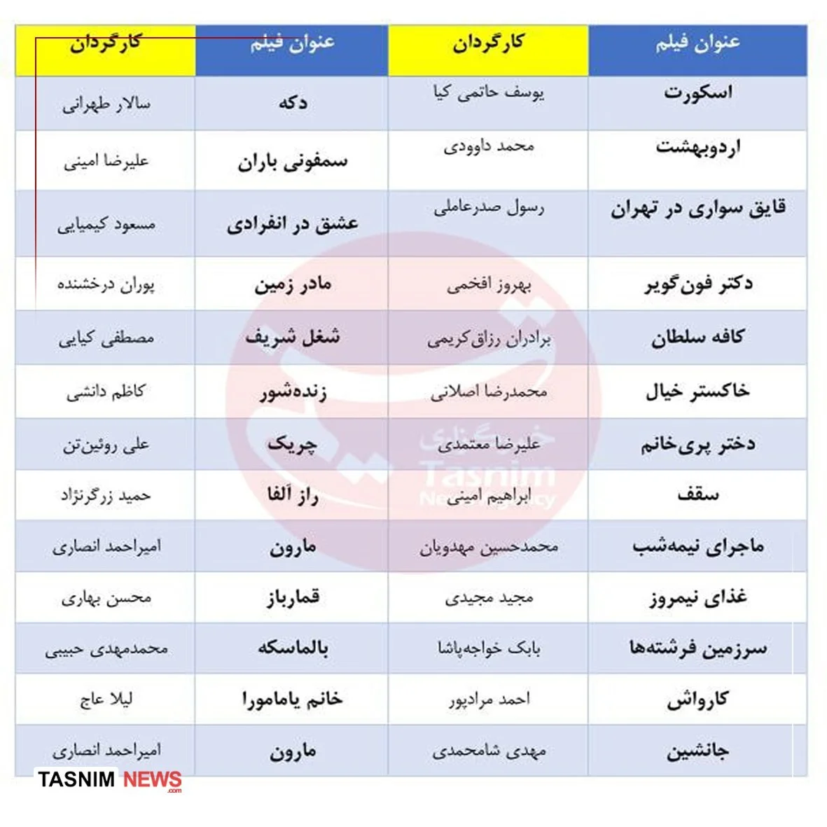 فیلمهای احتمالی چهلوچهارمین جشنواره فیلم فجر