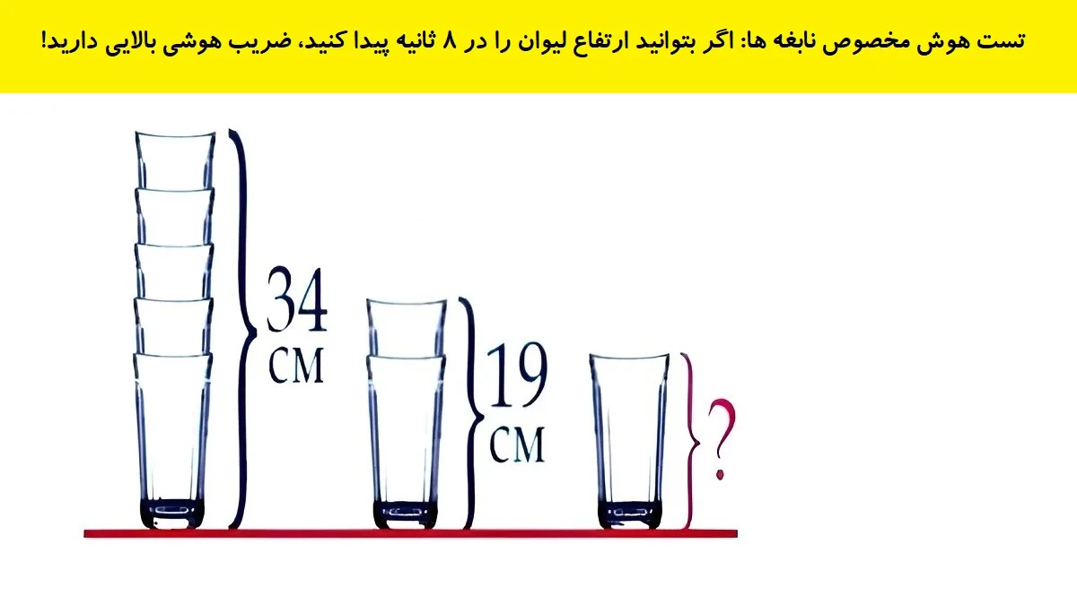 تست هوش یافتن ارتفاع لیوان