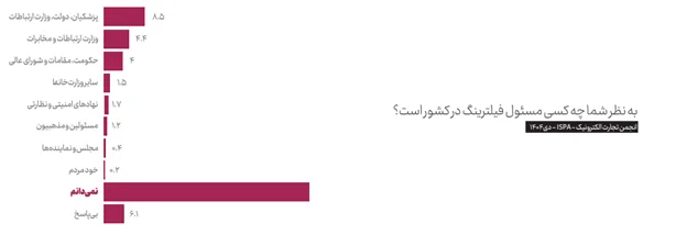 بیش از ۱۵۰۰ ساعت از قطع بیکیفیتترین اینترنت جهان میگذرد بیش از ۱۵۰۰ ساعت از قطع بیکیفیتترین اینترنت جهان میگذرد