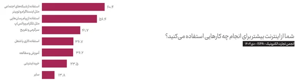بیش از ۱۵۰۰ ساعت از قطع بیکیفیتترین اینترنت جهان میگذرد بیش از ۱۵۰۰ ساعت از قطع بیکیفیتترین اینترنت جهان میگذرد
