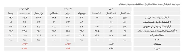 بیش از ۱۵۰۰ ساعت از قطع بیکیفیتترین اینترنت جهان میگذرد بیش از ۱۵۰۰ ساعت از قطع بیکیفیتترین اینترنت جهان میگذرد